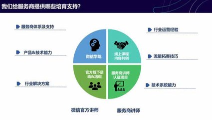 微信小程序生態(tài)繁榮 8200家服務(wù)商驅(qū)動(dòng)63萬(wàn)應(yīng)用創(chuàng)新，技術(shù)賦能商業(yè)新格局