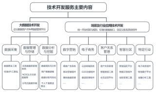 博拉網(wǎng)絡(luò)再闖A股IPO 技術(shù)服務(wù)開發(fā)板塊增長(zhǎng)背后，毛利率與應(yīng)收賬款周轉(zhuǎn)率隱憂待解