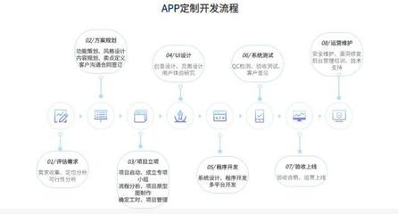 開啟數(shù)字化轉(zhuǎn)型新篇章 APP原生定制開發(fā)，讓開創(chuàng)云成為您值得信賴的技術(shù)合伙人