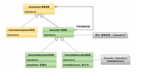 橋接模式 連接抽象與實現，解決軟件開發中的基礎設計難題